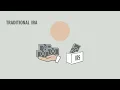 What is an IRA and How Does it Work J P Morgan
