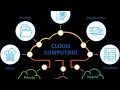 LIVE Session Cloud Computing and Distributed Systems