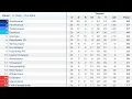 Trendyol Super Lig 26 Hafta Puan Durumu - Toplu Sonuclar