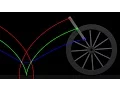 Cycloid and Trochoids