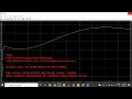 Speed controller of DC motor using fractional order PID controller based on particle swarm optimizat