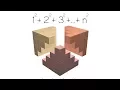 Sum of n squares explained visually