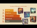 5 Levels of Difficulty for Deckbuilders