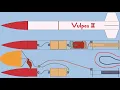 How to Build a Rocket for L1 Certification Vulpes II Rocket Launch