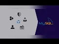 Data Base Task 49 DDL Query used to back up the created database 1st Year Java Institute