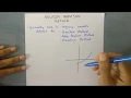 Newton Raphson Method Part 1