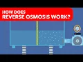 How does reverse osmosis work