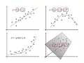 MATLAB skills machine learning sect 16 Linear Models What is Linear Regression