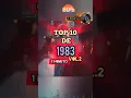 Lagu Top 10 de 1983 en 1 Minuto Vol.2 #video #music #shorts #shortvideo #viral #viralvideo #reels #short