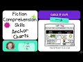 Fiction Anchor Chart Bundle Covers one year of fiction reading skills