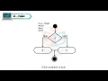 QBASIC-PROGRAMMING STATEMENTS CLASS-6