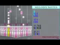 How to play The Farewell (Metro Last Light) by Alexey Omelchuk on Kalimba (Tutorial)
