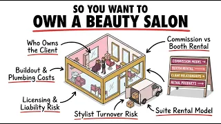 The Economics of Owning a Beauty Salon