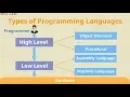 Types of Programming Languages