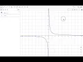 GEOGEBRA Graphing Functions Transformations