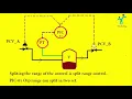 Explanation about Split range control loop