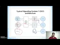 ECE23-PERFORMANCE TASK