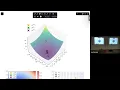 Lecture 11 - Optimization Gradient Descent Cont UofA CMPUT267 Machine Learning I Fall 2025