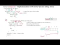 110 Priority Queue implementation using Array - Insertion operation