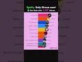 Download Lagu Peringkat streaming harian Spotify setelah perilisan Jump. #blackpink #jump