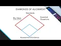 Curriculum Mapping Diamonds of Alignment