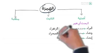 2AM الإسم الممدود السنة الثانية متوسط 