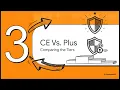 Module 1 The Cyber Essentials Scheme and v3 3