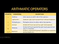 Python Operators Lecture 5 Fundamentals of Python Programming KodeEdify