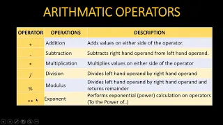 Python Operators Lecture 5 Fundamentals of Python Programming KodeEdify