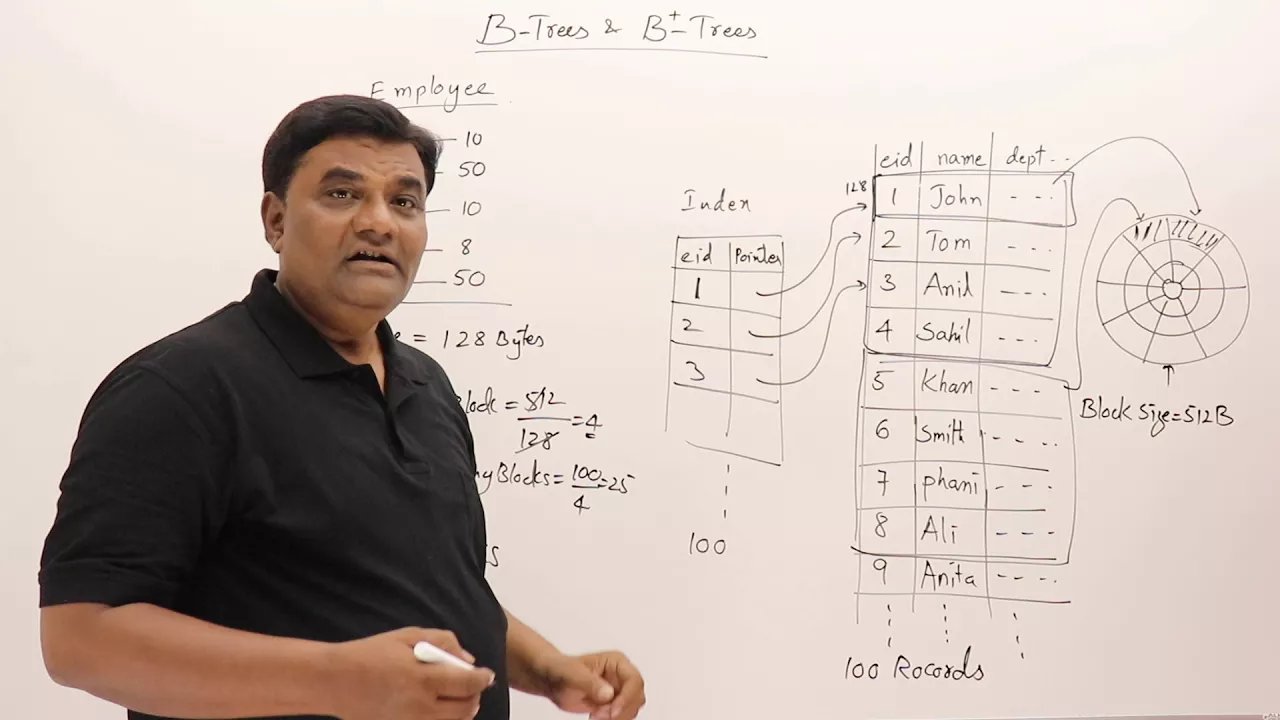 10.2 B Trees and B+ Trees. How they are useful in Databases - YouTube thumbnail