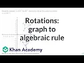 Rotations graph to algebraic rule Transformational geometry Grade 8 TX Khan Academy