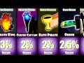 Blox Fruits All Other Item Drop Chances