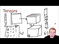 Algorithms Explained Memory Complexity