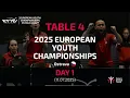 EUROPEAN YOUTH CHAMPIONSHIPS 2025 | DAY 1 | TABLE 4