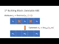 Adaptive Security via Deletion in Attribute-Based Encryption Solutions from Search Assumptions
