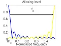 Digital Signal Processing Using Python Chapter 2 Part2