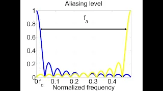 Digital Signal Processing Using Python Chapter 2 Part2