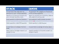 Difference between Stack And Queue Data Structure in Hindi