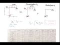 Force method using integration tables - statcally indeterminate structure Example 01 part 03