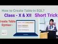 Create Table Create Database Use Database Show Databases Commands in SQL In Hindi Tutorial