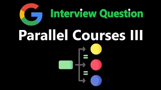 Parallel Courses III - Leetcode 2050