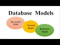Database Model Hierarchical Model