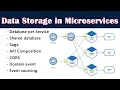 7 Database Patterns for Microservices Architecture