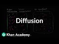 Diffusion Membranes and transport Biology Khan Academy