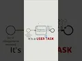 BPMN User Task