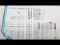 Class 3 Computer L - 8 Introduction to Scratch