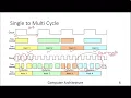 Lecture-18 Multi cycle CPU