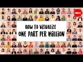 Download Lagu How to visualize one part per million - Kim Preshoff + The TED-Ed Community