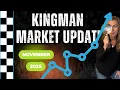 Kingman AZ Real Estate Is Shifting November 2025 Market Breakdown