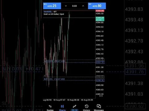 Forex Trading Pro Market Mafia Buy Entry 🔥😜 #FXTrading #Shorts